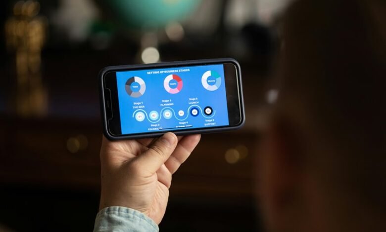 leverage digital business tools